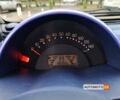 Синий Смарт Форту, объемом двигателя 0.6 л и пробегом 202 тыс. км за 2950 $, фото 8 на Automoto.ua