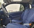 Синий Смарт Форту, объемом двигателя 0.6 л и пробегом 202 тыс. км за 2950 $, фото 13 на Automoto.ua