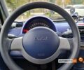 Синий Смарт Форту, объемом двигателя 0.6 л и пробегом 202 тыс. км за 2950 $, фото 16 на Automoto.ua