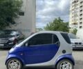 Синий Смарт Форту, объемом двигателя 0.6 л и пробегом 230 тыс. км за 2650 $, фото 2 на Automoto.ua
