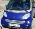 Синій Смарт Fortwo, об'ємом двигуна 0.6 л та пробігом 146 тис. км за 2600 $, фото 1 на Automoto.ua