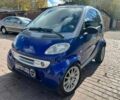 Синий Смарт Форту, объемом двигателя 0.6 л и пробегом 282 тыс. км за 2999 $, фото 3 на Automoto.ua
