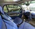 Синий Смарт Форту, объемом двигателя 0.6 л и пробегом 230 тыс. км за 2650 $, фото 7 на Automoto.ua