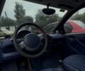 Синій Смарт Fortwo, об'ємом двигуна 0.6 л та пробігом 209 тис. км за 1794 $, фото 5 на Automoto.ua