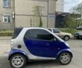 Синий Смарт Форту, объемом двигателя 0.6 л и пробегом 230 тыс. км за 2650 $, фото 5 на Automoto.ua