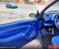 Синий Смарт Форту, объемом двигателя 0.6 л и пробегом 190 тыс. км за 2000 $, фото 4 на Automoto.ua