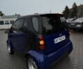 Синій Смарт Fortwo, об'ємом двигуна 0.6 л та пробігом 209 тис. км за 1794 $, фото 1 на Automoto.ua