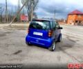 Синий Смарт Форту, объемом двигателя 0.6 л и пробегом 190 тыс. км за 2000 $, фото 2 на Automoto.ua