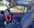 Синий Смарт Форту, объемом двигателя 0.6 л и пробегом 282 тыс. км за 2999 $, фото 5 на Automoto.ua