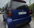 Синій Смарт Fortwo, об'ємом двигуна 0.6 л та пробігом 209 тис. км за 1794 $, фото 7 на Automoto.ua