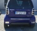 Синій Смарт Fortwo, об'ємом двигуна 0.6 л та пробігом 146 тис. км за 2600 $, фото 4 на Automoto.ua