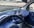 Синий Смарт Форту, объемом двигателя 0.6 л и пробегом 279 тыс. км за 2150 $, фото 6 на Automoto.ua