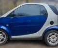 Синій Смарт Fortwo, об'ємом двигуна 0.6 л та пробігом 204 тис. км за 3900 $, фото 3 на Automoto.ua