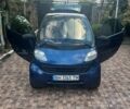 Синій Смарт Fortwo, об'ємом двигуна 0.6 л та пробігом 200 тис. км за 2490 $, фото 4 на Automoto.ua