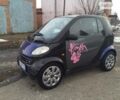 Синій Смарт Fortwo, об'ємом двигуна 0.8 л та пробігом 123 тис. км за 4000 $, фото 1 на Automoto.ua