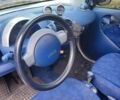 Синій Смарт Fortwo, об'ємом двигуна 0.6 л та пробігом 204 тис. км за 3900 $, фото 6 на Automoto.ua