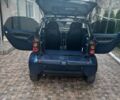 Синій Смарт Fortwo, об'ємом двигуна 0.6 л та пробігом 200 тис. км за 2490 $, фото 5 на Automoto.ua