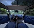 Синий Смарт Форту, объемом двигателя 0.6 л и пробегом 178 тыс. км за 3350 $, фото 5 на Automoto.ua