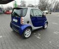 Синий Смарт Форту, объемом двигателя 0.6 л и пробегом 279 тыс. км за 2150 $, фото 2 на Automoto.ua