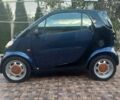 Синій Смарт Fortwo, об'ємом двигуна 0.6 л та пробігом 200 тис. км за 2490 $, фото 6 на Automoto.ua