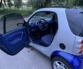 Синий Смарт Форту, объемом двигателя 0.6 л и пробегом 178 тыс. км за 3350 $, фото 7 на Automoto.ua