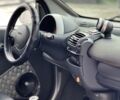 Синий Смарт Форту, объемом двигателя 0.6 л и пробегом 200 тыс. км за 1900 $, фото 14 на Automoto.ua