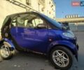Синий Смарт Форту, объемом двигателя 0.6 л и пробегом 142 тыс. км за 2978 $, фото 8 на Automoto.ua