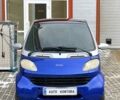 Синій Смарт Fortwo, об'ємом двигуна 0.6 л та пробігом 200 тис. км за 1900 $, фото 1 на Automoto.ua