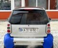 Синій Смарт Fortwo, об'ємом двигуна 0.6 л та пробігом 200 тис. км за 1900 $, фото 4 на Automoto.ua