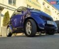 Синий Смарт Форту, объемом двигателя 0.6 л и пробегом 142 тыс. км за 2978 $, фото 1 на Automoto.ua