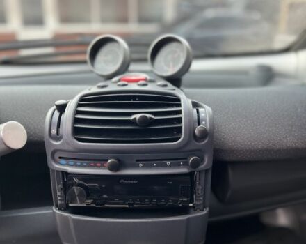 Синий Смарт Форту, объемом двигателя 0.6 л и пробегом 200 тыс. км за 1900 $, фото 9 на Automoto.ua