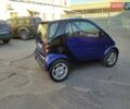 Синий Смарт Форту, объемом двигателя 0.6 л и пробегом 142 тыс. км за 2978 $, фото 2 на Automoto.ua