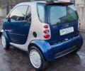 Синій Смарт Fortwo, об'ємом двигуна 0.6 л та пробігом 230 тис. км за 3500 $, фото 3 на Automoto.ua