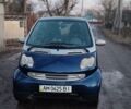 Синій Смарт Fortwo, об'ємом двигуна 0.6 л та пробігом 230 тис. км за 3500 $, фото 2 на Automoto.ua