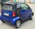 Смарт Fortwo 2002 у Києві на Automoto.ua Синій Смарт Fortwo, об'ємом двигуна 0.6 л та пробігом 125 тис. км за 1650 $, фото 5 на Automoto.ua