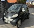 Синий Смарт Форту, объемом двигателя 0 л и пробегом 50 тыс. км за 2200 $, фото 3 на Automoto.ua