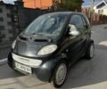 Синий Смарт Форту, объемом двигателя 0 л и пробегом 50 тыс. км за 2200 $, фото 2 на Automoto.ua