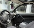 Синій Смарт Fortwo, об'ємом двигуна 0 л та пробігом 50 тис. км за 2300 $, фото 6 на Automoto.ua