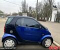 Синій Смарт Fortwo, об'ємом двигуна 0.7 л та пробігом 1560 тис. км за 4200 $, фото 2 на Automoto.ua