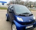 Синій Смарт Fortwo, об'ємом двигуна 0.7 л та пробігом 1560 тис. км за 4200 $, фото 1 на Automoto.ua
