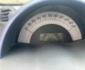 Синий Смарт Форту, объемом двигателя 0.6 л и пробегом 110 тыс. км за 2851 $, фото 6 на Automoto.ua