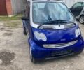 Синий Смарт Форту, объемом двигателя 0.6 л и пробегом 110 тыс. км за 2851 $, фото 1 на Automoto.ua