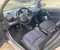 Синий Смарт Форту, объемом двигателя 0.6 л и пробегом 110 тыс. км за 2851 $, фото 4 на Automoto.ua