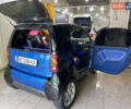 Синій Смарт Fortwo, об'ємом двигуна 0.6 л та пробігом 189 тис. км за 3450 $, фото 10 на Automoto.ua
