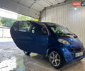 Синій Смарт Fortwo, об'ємом двигуна 0.6 л та пробігом 189 тис. км за 3450 $, фото 11 на Automoto.ua
