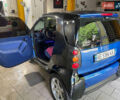 Синій Смарт Fortwo, об'ємом двигуна 0.6 л та пробігом 189 тис. км за 3450 $, фото 2 на Automoto.ua