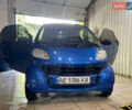 Синій Смарт Fortwo, об'ємом двигуна 0.6 л та пробігом 189 тис. км за 3450 $, фото 6 на Automoto.ua