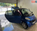 Синій Смарт Fortwo, об'ємом двигуна 0.6 л та пробігом 189 тис. км за 3450 $, фото 13 на Automoto.ua
