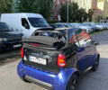 Синій Смарт Fortwo, об'ємом двигуна 0.6 л та пробігом 217 тис. км за 2800 $, фото 13 на Automoto.ua