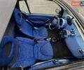 Синий Смарт Форту, объемом двигателя 0.6 л и пробегом 175 тыс. км за 2700 $, фото 7 на Automoto.ua